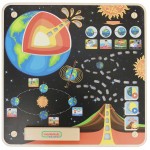 Edukacinė lenta | Žemė | Montessori | Masterkidz ME16386